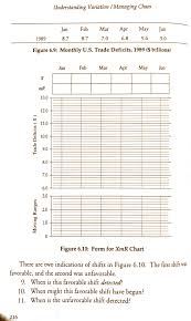 Solved Understanding Variation Question 1 10 Pg 114 11