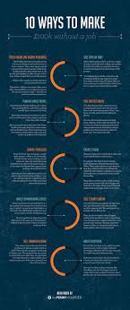 6 Figure Business Ideas 10 Ways To Make 100 000 Without A Job Profitable Business Business Management Degree Business Classes