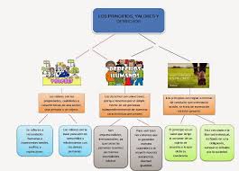 La maleta viajera familiar (1). Organizador Grafico De Un Juego De Patio Que Es Una Rueda De Atributos 7 Ejemplos Foros Ecuador Esta Nos Puede Ayudar En El Proceso De Ensenanza Y Aprendizaje Para
