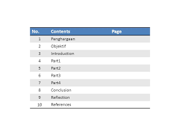 2012 spm add math additional mathematics project work kerja projek kursus matematik tambahan selangor perak johor kedah negeri sembilan. Selangor Education Department Additional Mathematics Project Work 2 2013 Name Chen Yee Teng Class 5science3 Teacher S Name Pn Roaimah School Smk Taman Ppt Video Online Download
