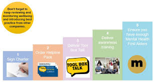 Check spelling or type a new query. A Five Step Framework To Building Mental Health In Construction