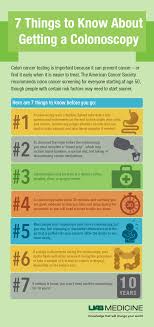 Rectal cancer can have symptoms of unexplained weight loss in the absence of dieting, bowel obstruction, anemia, and fatigue. A One Stop Shop For Colorectal Cancer Care News Uab