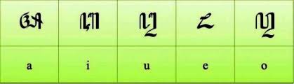Check spelling or type a new query. Aksara Jawa Dan Pasangannya Sandangan Cara Menulis Contoh