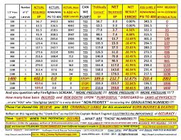 friction loss tables for fire hose