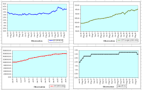 Not all currencies and rate types are available. Exchange Rate Consumer Price Index Money Supply And Interest Rate Download Scientific Diagram