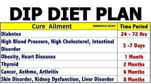 Dip Diet Plan By Dr Biswaroop Roy Chowdhury Dip Diet Plan For Weight Loss Pcos Diabetes Thyroid Youtube