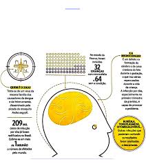 ESTUDOS DISCIPLINARES II QUESTÃO DA AULA I - Gastronomia