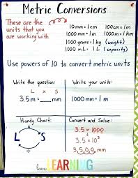 Customary Units Conversion Chart Metric To Metric Conversions Chart Length Measurement Table C Unit Conversion Chart Metric Conversions Metric Conversion Chart