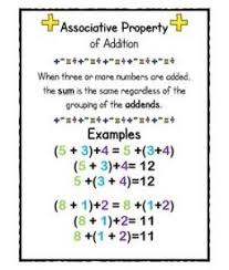 Maybe you would like to learn more about one of these? Addition Properties Properties Of Addition Associative Property Math Properties