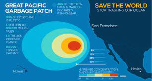 Garbage patches aren't a solid patch. Did You Know What Is The Great Pacific Garbage Patch Outlook Traveller
