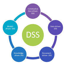 Decision Support System Dss Industry Growth Analysis Share Demand By Regions Types Research Forecasts To 2024 Teletype
