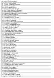 L syarikat takaful malaysia keluarga berhad. Housing Ministry Releases Complete List Of Blacklisted Housing Developers In M Sia World Of Buzz