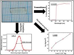Registration fee for transfer (subject to valuation) ~ rm 1,885.00 3. Investigation On The Key Aspects Of L Arginine Para Nitrobenzoate Monohydrate Single Crystal A Non Linear Optical Material Sciencedirect