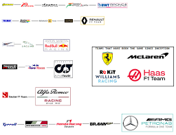 In 1991, honda (who had been supplying. Evolution Of All F1 Teams As Of 2020 Formula1