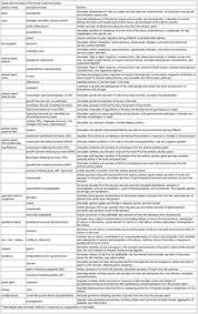 443 Best Endocrine System Images In 2019 Endocrine System