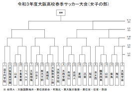関西 滋賀 京都 大阪 兵庫 奈良 和歌山. 2021å¹´åº¦ å¤§é˜ªé«˜æ ¡æ˜¥å­£ã‚µãƒƒã‚«ãƒ¼å¤§ä¼š å¥³å­ã®éƒ¨ å„ªå‹ã¯å¤§é˜ªå­¦èŠ¸ ã‚¸ãƒ¥ãƒ‹ã‚¢ã‚µãƒƒã‚«ãƒ¼news