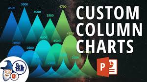 How To Create Custom Column Charts In Powerpoint