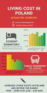 Javascript chart by amcharts 3.19.6. The Cost Of Erasmus Kielce University Of Technology Facebook
