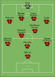 Nei quarti di finale, in programma il 20 gennaio, i giallorossi potrebbero incontrare la vincente tra genoa e palermo, mentre per la fiorentina, si prospetta un turno difficile contro la vincente tra milan e samp. Almanacco Giallorosso Stagione 2005 2006