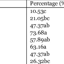 Pdf Morphometric And Zootechnical Characterization Of Dwarf Goats In Northeastern Benin