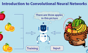In order to control the complexity of cnns in. Convolutional Neural Networks Tutorial Learn How Machines Interpret Images Dataflair