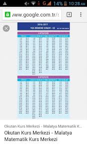 Egitim Vadisi Yks 2 Oturum 3 Sinav Cevap Anahtari Eodev Com