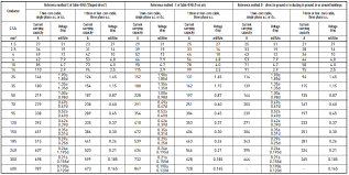 Electrical Standards Cable Size And Current Carrying Capacity