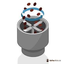 Wer Einen Richtig Guten Kaffee Trinken Will Sollte Auf Solch Ein Schlagmahlwerk Zum Mahlen Der Kaffeebohnen Unbedingt Kaffee Kaffeevollautomat Kaffeerosterei