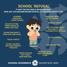 Image result for School Refusal