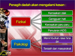 Walaupun kesan kokain biasanya berlaku, kesannya terhadap janin boleh berlangsung seumur hidup. Kesan Kesan Penagihan Dadah Aadk Daerah Batang Padang Facebook