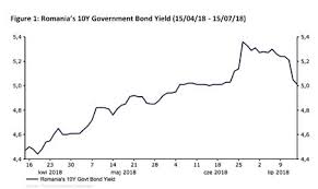 To show you the most accurate result, we use $3.648 usd.look at the reverse course usd to ron.perhaps you may be interested in ron usd historical chart, and ron usd historical data of. The Us Dollar Gained Against Ron Last Week Due To The Strength Of Us Economy Business Review