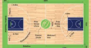 Jika merujuk pada peraturan national basketball association, lapangan bola basket memiliki ukuran dengan panjang 28,5 meter dan lebar 15 meter. Ukuran Lapangan Bola Basket Dan Peraturan Bola Basket Popmama Com