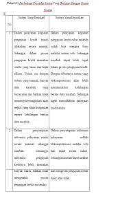 Jakarta, 06 februari 2014 permohonan kredit. Contoh Format Analisa Kredit Masnurul