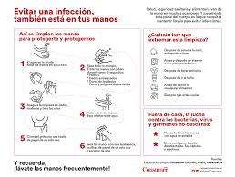Lavarse Las Manos Para Prevenir El Coronavirus Consumer Coronavirus lávate las manos frecuentemente con agua y jabón por un tiempo mínimo de 20 segundos.
