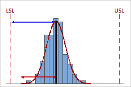 Scopri ricette, idee per la casa, consigli di stile e altre idee da provare. Overall Capability For Normal Capability Analysis For Multiple Variables Minitab