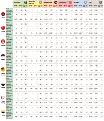 This was after the src evaluated the entire civil service which includes a number of sectors such as the county government, the civil service, commercial and strategic corporation, service and regulatory state. Department Of Statistics Malaysia Official Portal