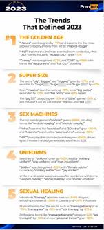 Pornhub releases its most searched fetishes globally in 2023 - with  GRANNY and MILF taking the top spots | Daily Mail Online