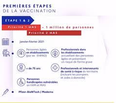 Les plus de 75 ans qui souhaitent se faire vacciner vont devoir faire preuve de patience. Online Appointments And 600 Centres How France Is Speeding Up Its Covid 19 Vaccine Rollout The Local