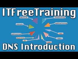 What Is Dns Dns Technology Software