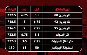 Maybe you would like to learn more about one of these? Ø§Ø³Ø¹Ø§Ø± Ø§Ù„Ø¨Ù†Ø²ÙŠÙ† Ø§Ù„Ø¬Ø¯ÙŠØ¯ Ù…ÙƒØªØ¨ Ù…ØµØ·ÙÙŠ ÙƒØ§Ø± Ù„ØªØ¹Ù„ÙŠÙ… Ù‚ÙŠØ§Ø¯Ø© Ø§Ù„Ø³ÙŠØ§Ø±Ø§Øª ÙÙŠØ³Ø¨ÙˆÙƒ