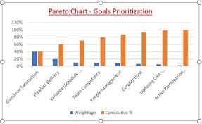What Is A Pareto Chart 80 20 Rule Pareto Chart In Excel