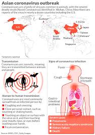 Rezultati i imazhit për corona virus