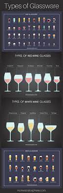 12 Types Of Glassware Bar Wine Beer Etc Types Of Glassware Bar Glassware Beer Glassware