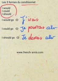 C'est juste ne pas pouvoir être là pour vos proches quand ils sont malades ou mourants. 100 Meilleures Idees Sur Dictionnaire Anglais Francais En 2021 Apprendre L Anglais Comment Apprendre L Anglais Anglais