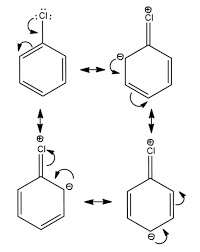 Why Are Aryl Halides Less Reactive Towards Nucleophilic Substitution  Reactions Than Alkyl Halides? How Can We Enhance The Reactivity Of Aryl  Halides? - Chemistry | Shaalaa.Com