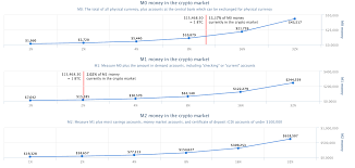 Cryptocurrency market capitalization ✔ coin ratings and token stats for a profitable ✔ crypto trading! Ù…ØºÙØ±Ø© Ø§Ø±ØªÙƒØ¨ Ø´Ø¹Ø§Ø¹ Crypto Market Cap Prediction Findlocal Drivewayrepair Com