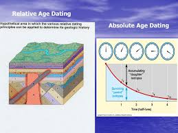 In this example, the data demonstrates that fossil b time was somewhere between 151 and 140 million years ago, and that fossil a time is older than 151 million years ago. Chapter 8 Section 2 Review Page Ppt Download