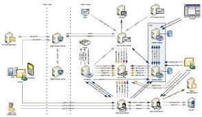 Use visio to create electrical engineering diagrams, including basic electrical, circuits and logic, systems, and more. Exchange 2010 Sp1 Network Ports Diagram V0 31 Eightwone 821