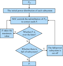 We did not find results for: Mode For Reducing Wind Curtailment Based On Battery Transportation Springerlink