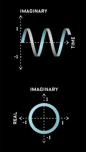 The Baffling And Beautiful Wormhole Between Branches Of Math Physics And Mathematics Math Math Formulas